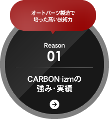 オートパーツ製造で 培った高い技術力 Reason01 CARBON-izmの強み・実績